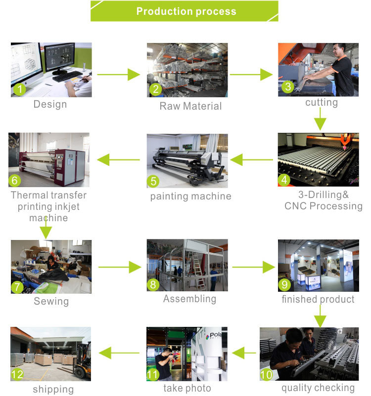 Grande sconto Pubblicit&agrave; Economico contatore Tradeshow Fabric alluminio portatile